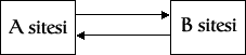Pagerank örnek 1