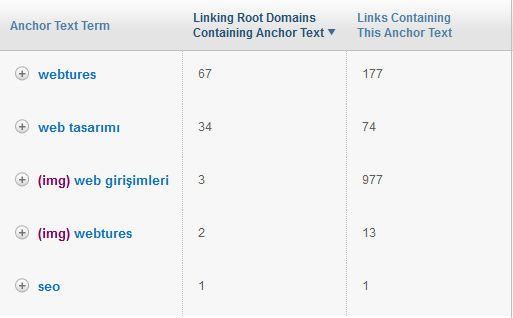 keyword density checker Seoda Backlink &Idot;çerik Uyu&scedil;ması