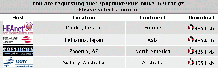 PHP-Nuke Kurulumu 